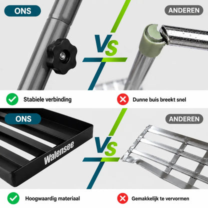 DEXALT B6 Gazon Nivelleerhark - Levelawn Tool - Arbeidsbesparende Nivelleerrake voor Gazon - Roestvrijstalen Steel - Geschikt voor Tuin, Gazon en Golfbaan - Voor Eenvoudig Egaliseren van Grond, Zand en Aarde